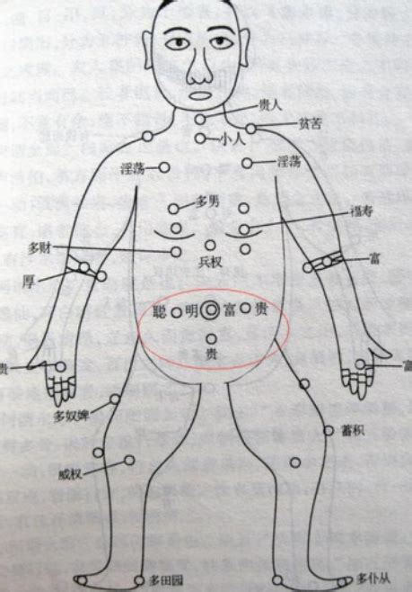 胸部旁邊有痣